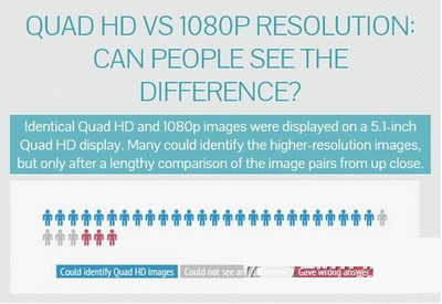 2k屏幕和1080p屏幕有什么区别 2k屏幕和1080p屏幕区别