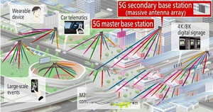 4g网络和5g网络有什么区别 网络4g和5g的区别对比4
