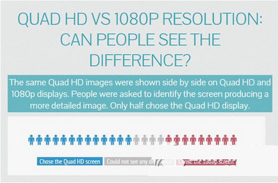 2k屏幕和1080p屏幕有什么区别 2k屏幕和1080p屏幕区别1