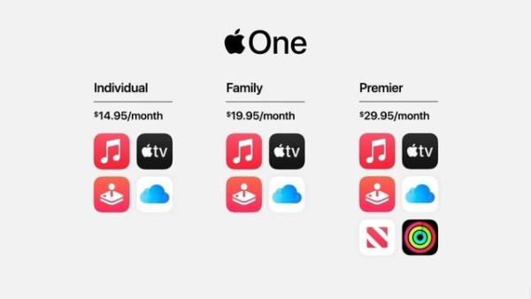 一文看懂苹果今晚发了什么产品 两块表/两个平板