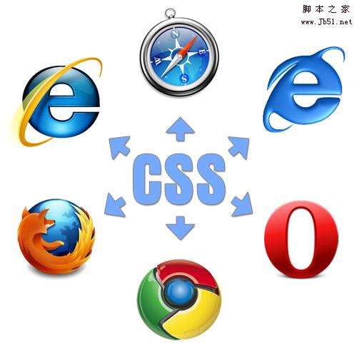 Browsers-css in The Principles Of Cross-Browser CSS Coding