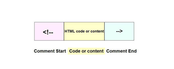 HTML中的注释语法